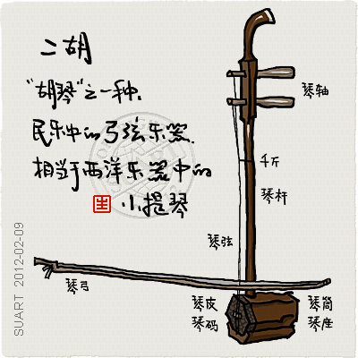 二胡指法图怎么看，二胡 指法