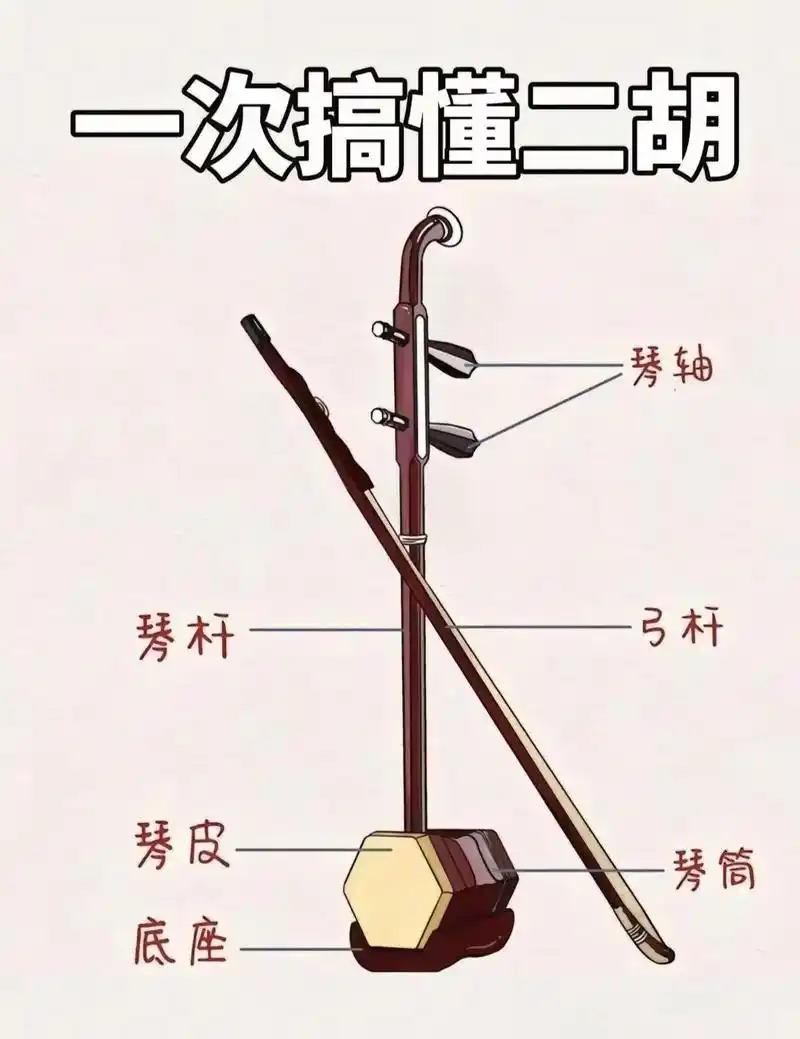 著名二胡曲外国曲子，美国名曲二胡演奏