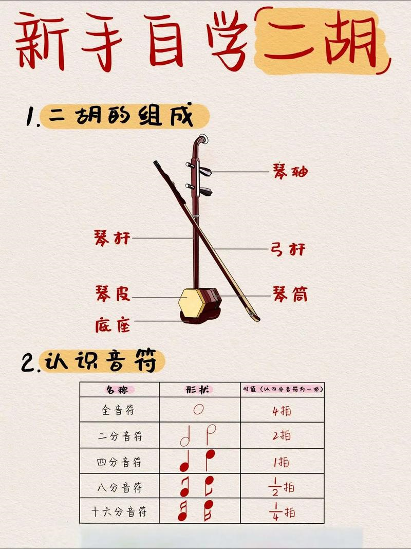 二胡1=a是什么调，二胡12a什么意思